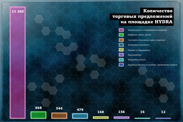 Как найти кракен в торе