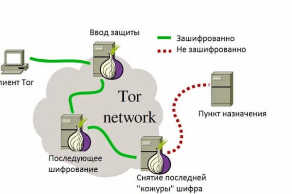 Кракен зеркало орион
