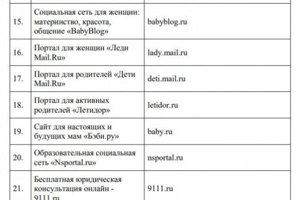 Кракен сайт даркнет ссылка