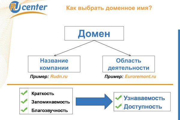 Сайты где купить наркотики